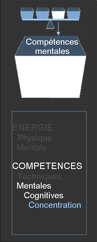 Comp�tence Mentales Concentration