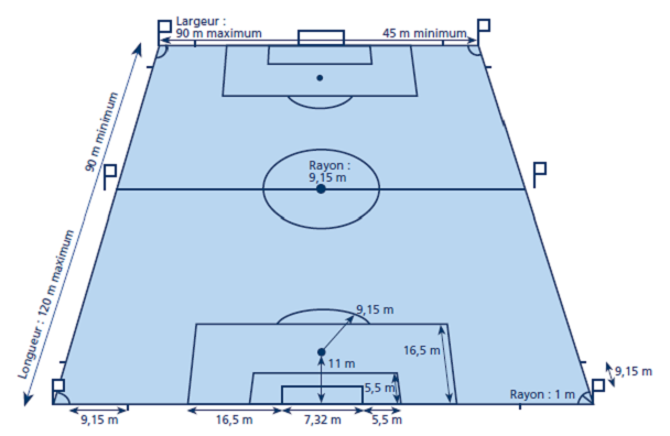 Quelles sont les dimensions d'un but de foot ? 